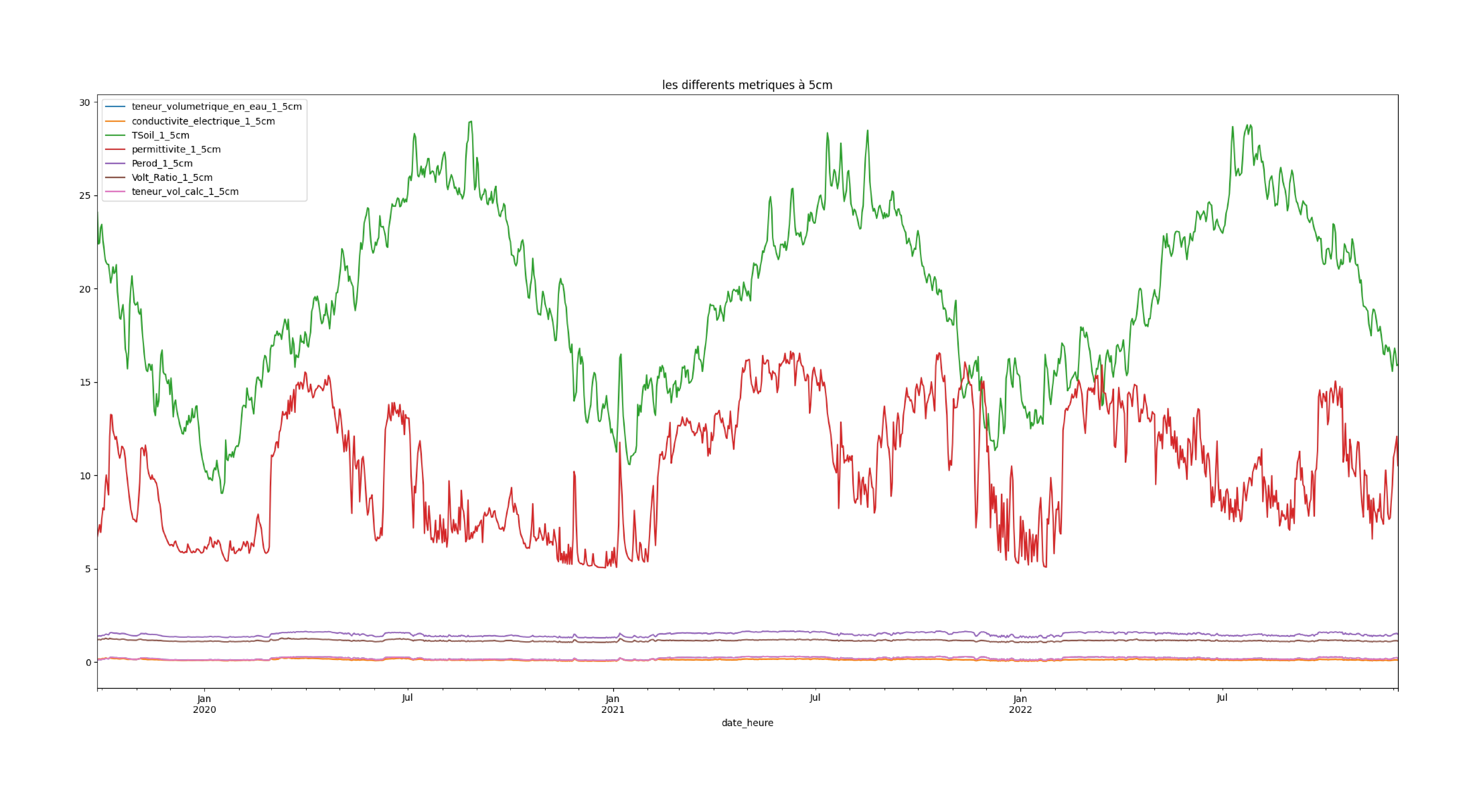 exemple plot 1